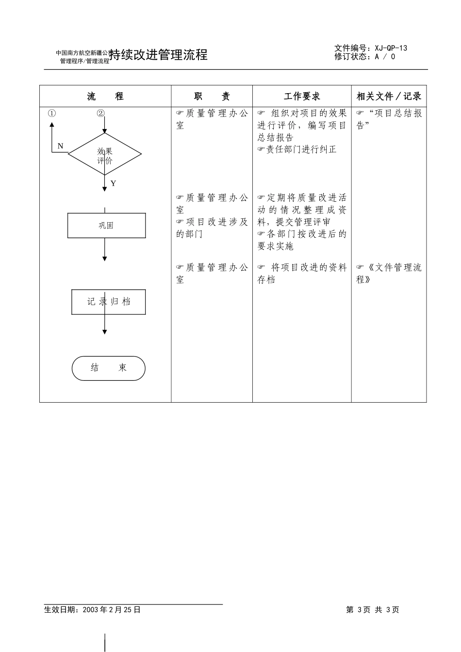 15持续改进管理流程.doc_第3页