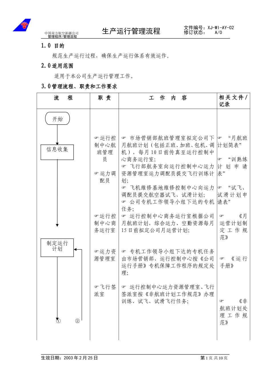 16生产运行管理流程.doc_第1页