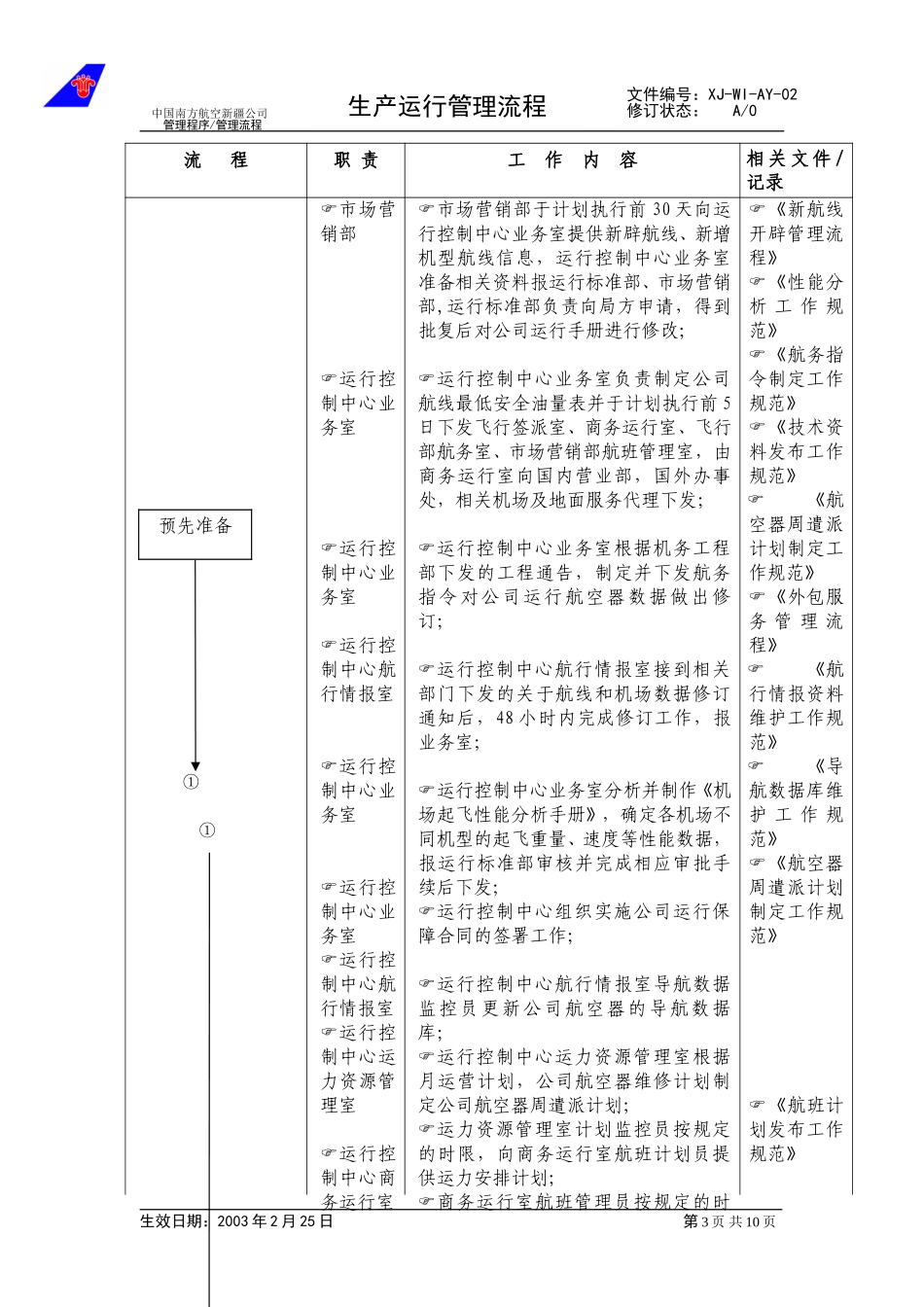 16生产运行管理流程.doc_第3页