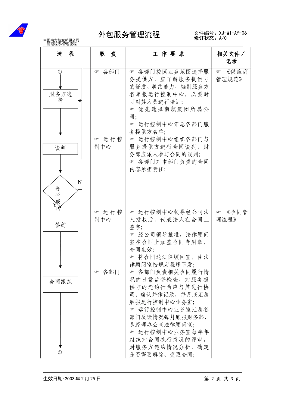 18外包服务管理流程.doc_第2页