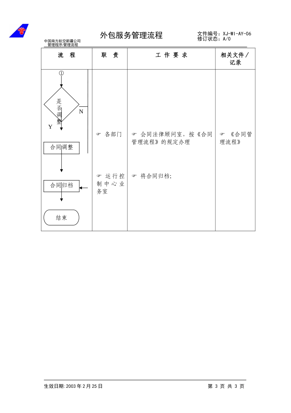 18外包服务管理流程.doc_第3页