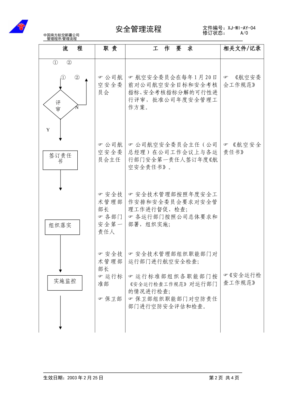 19安全管理流程.doc_第2页