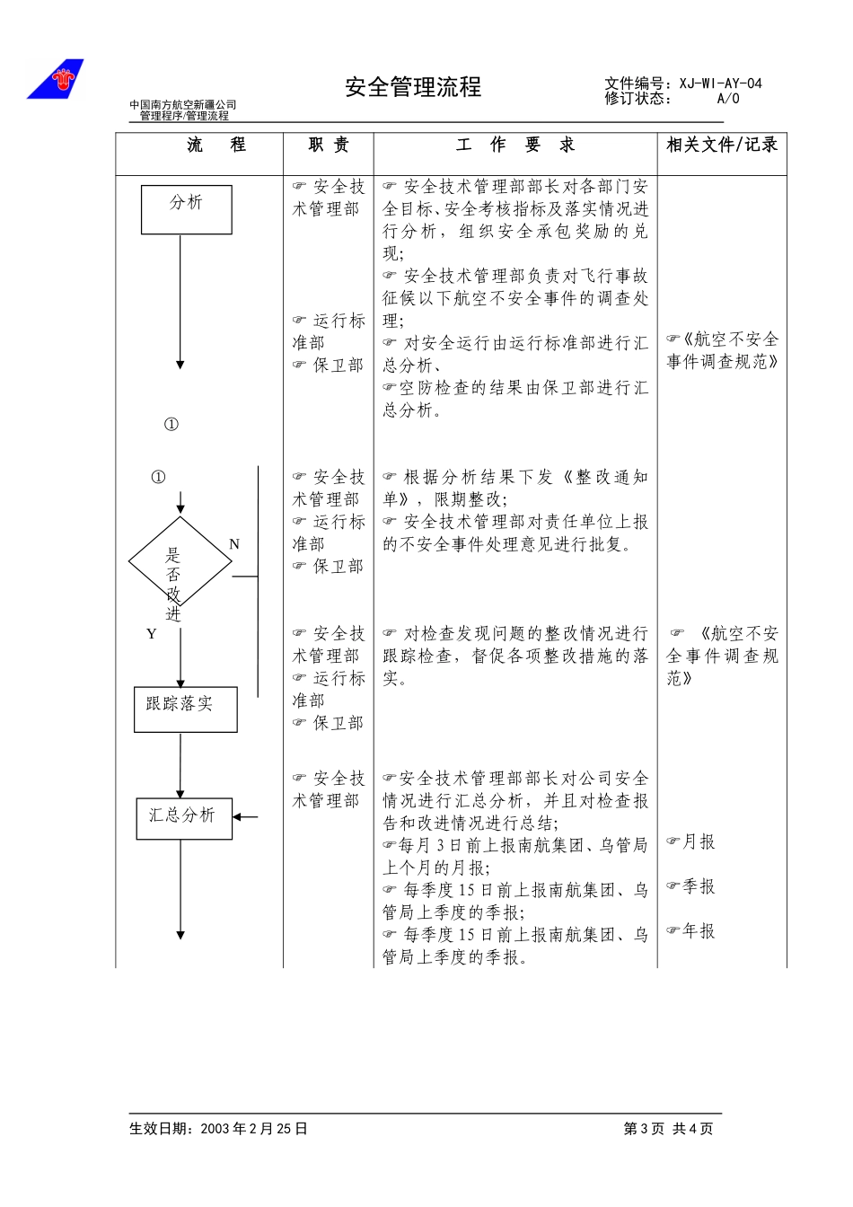 19安全管理流程.doc_第3页