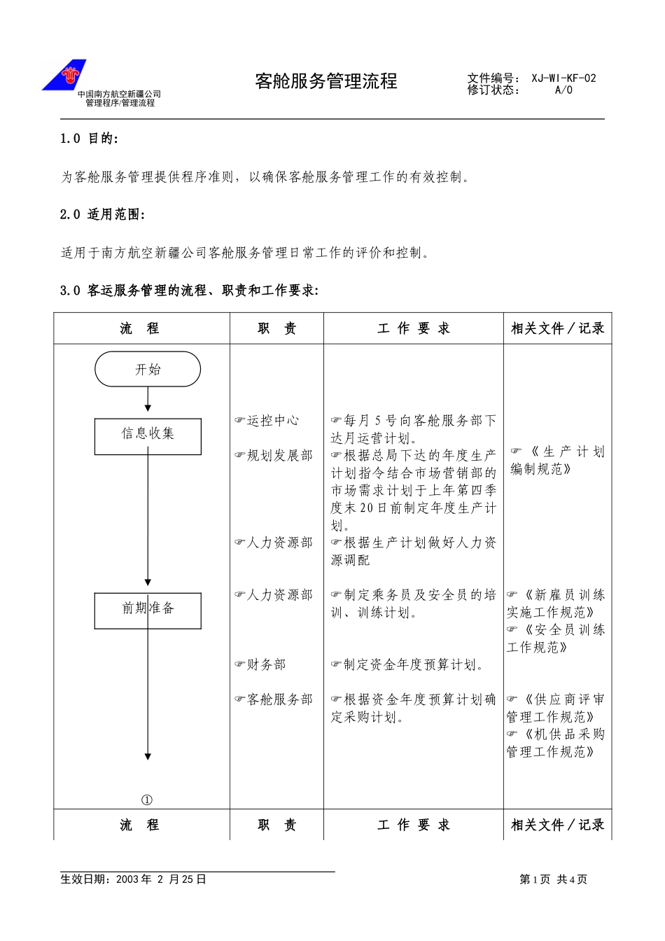 20客舱服务管理流程新.doc_第1页