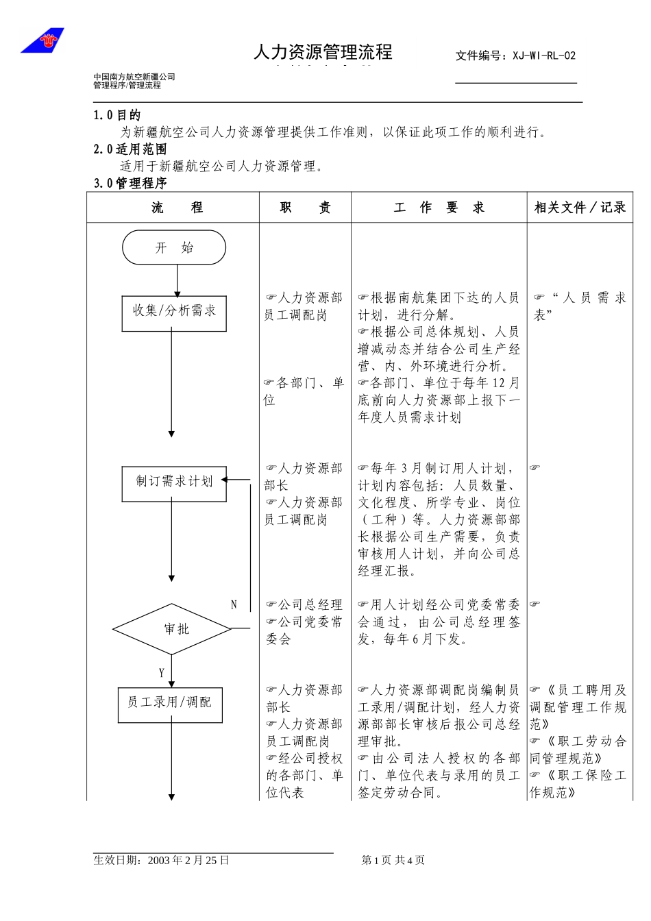 21人力资源管理(新）.doc_第1页