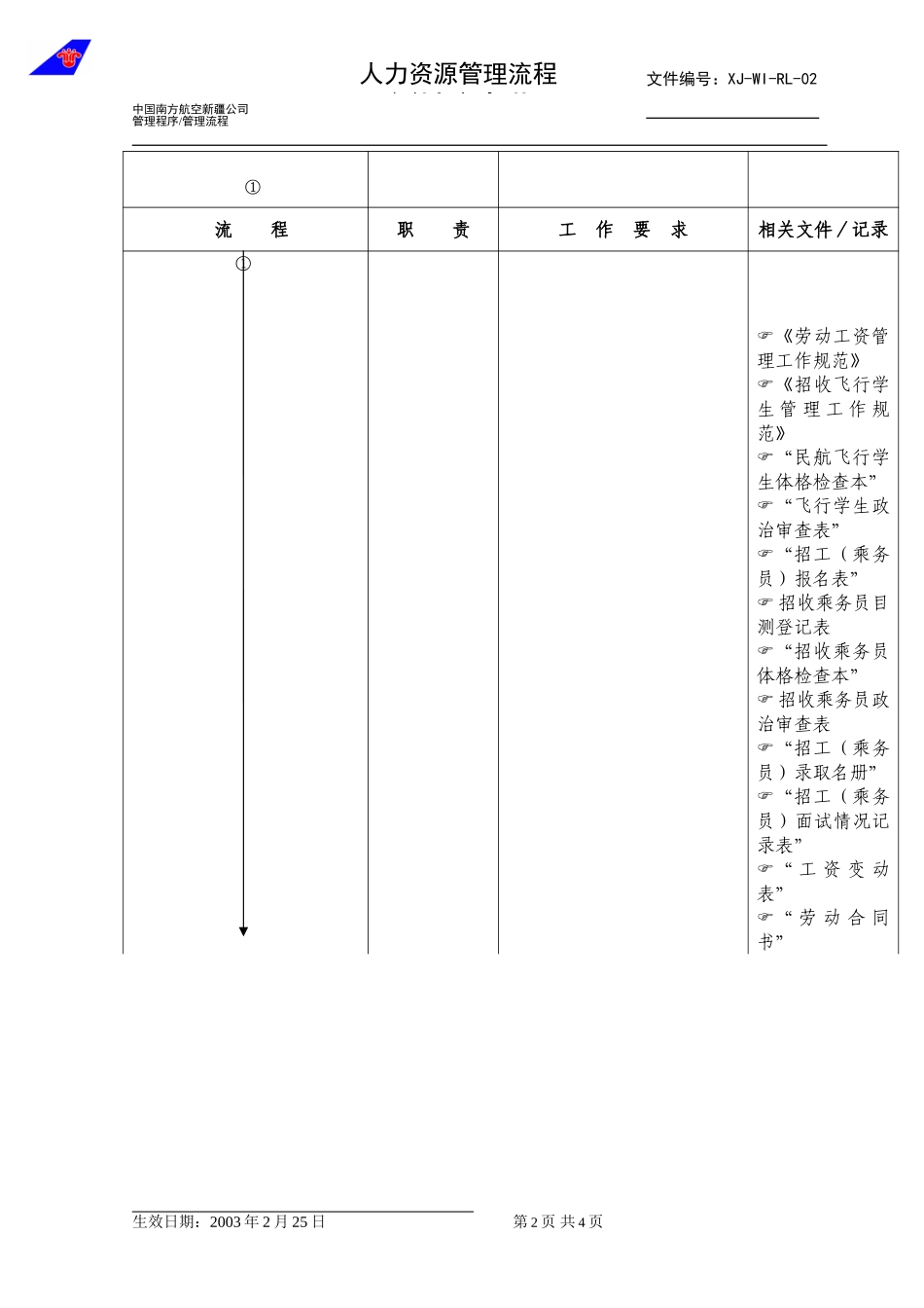 21人力资源管理(新）.doc_第2页