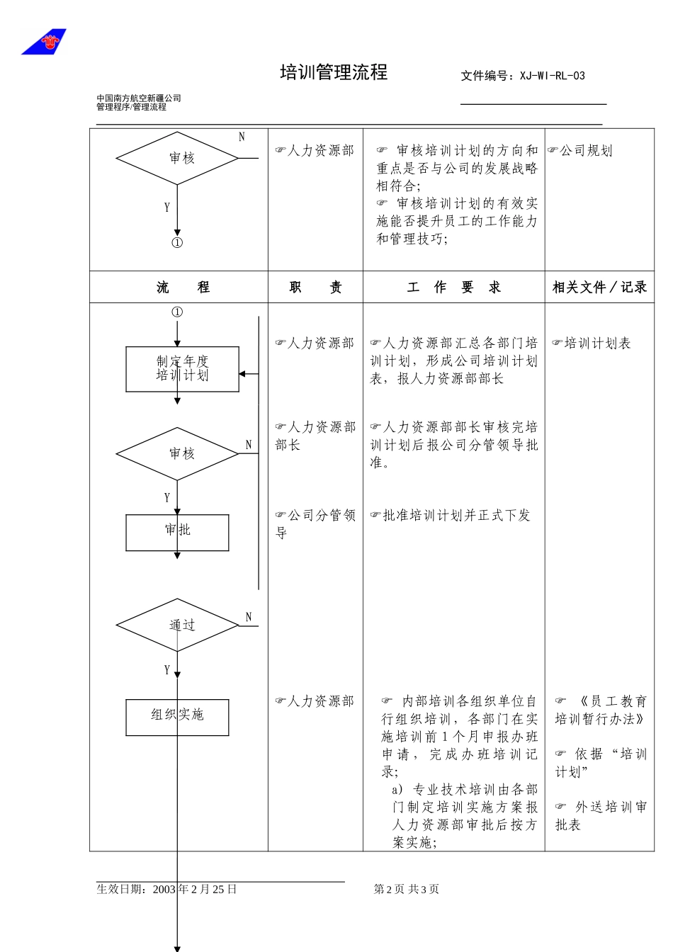 22培训管理流程.doc_第2页