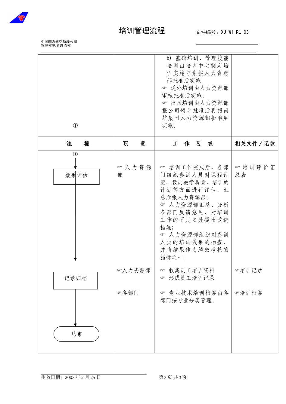 22培训管理流程.doc_第3页
