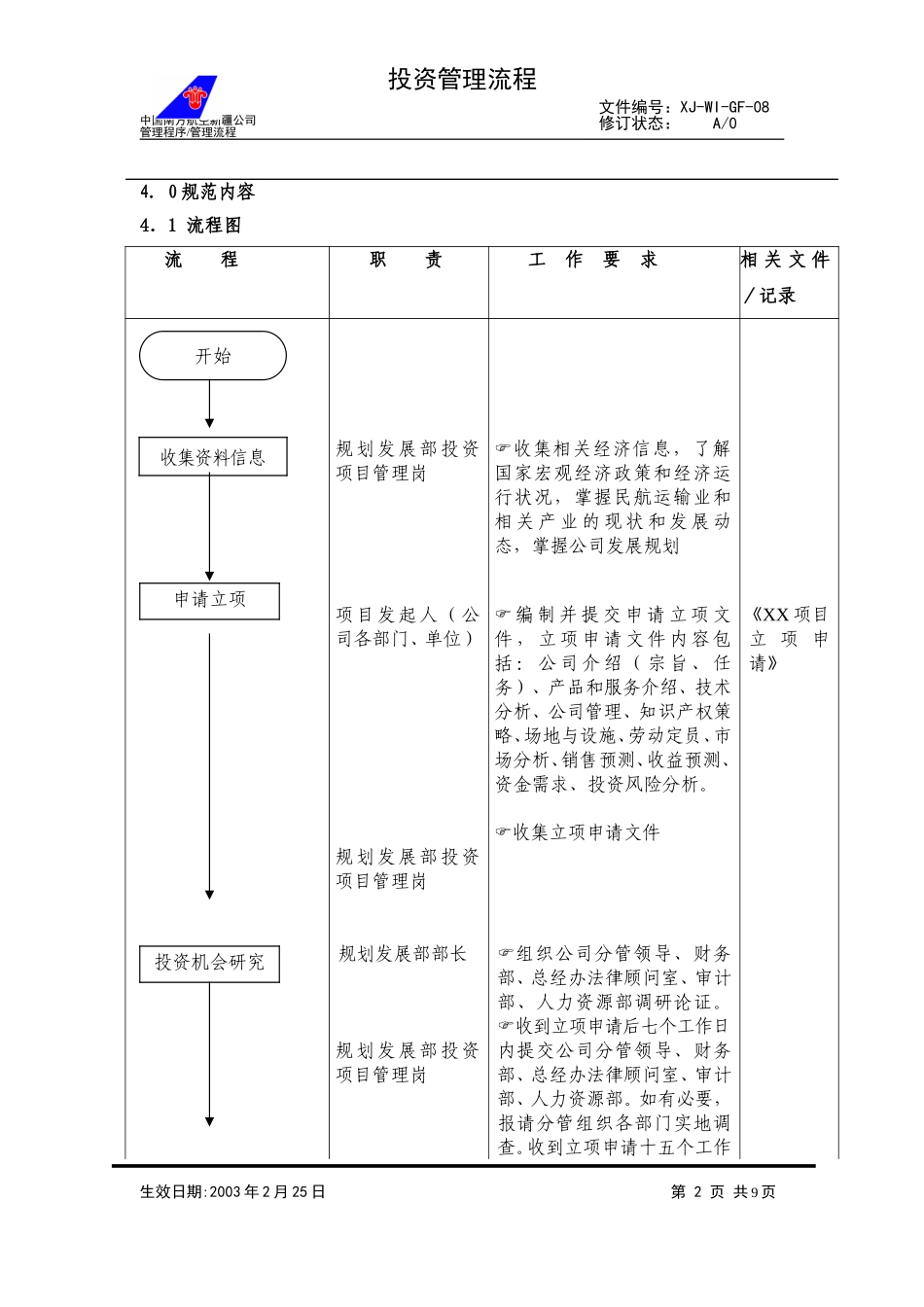 24投资项目工作规范.doc_第2页