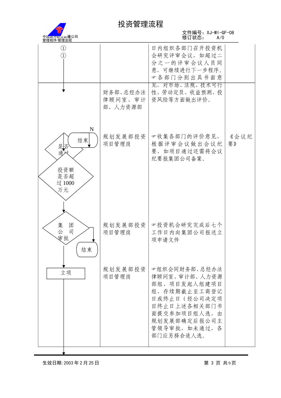 24投资项目工作规范.doc_第3页