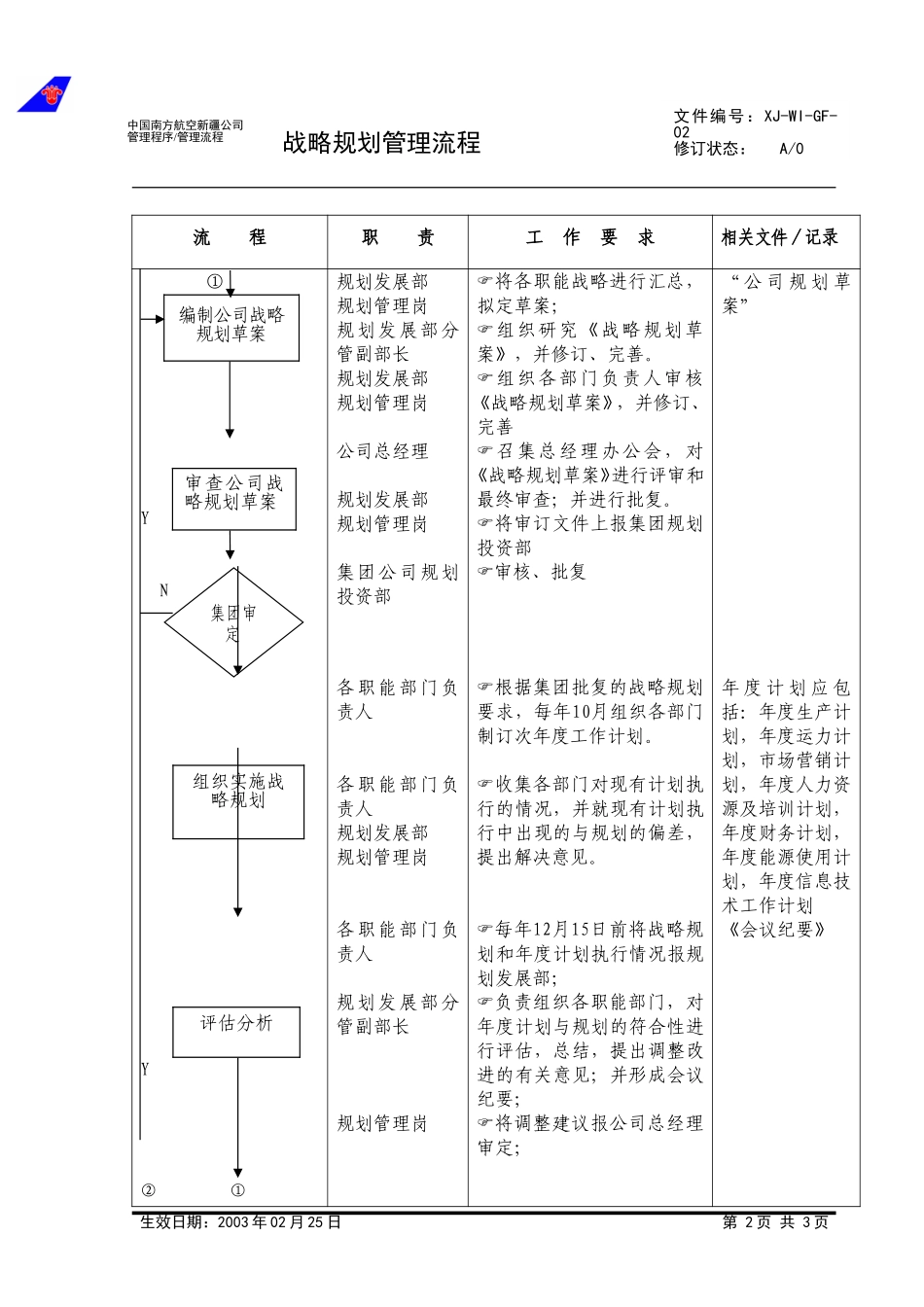 25战略规划管理流程（修订）.doc_第2页