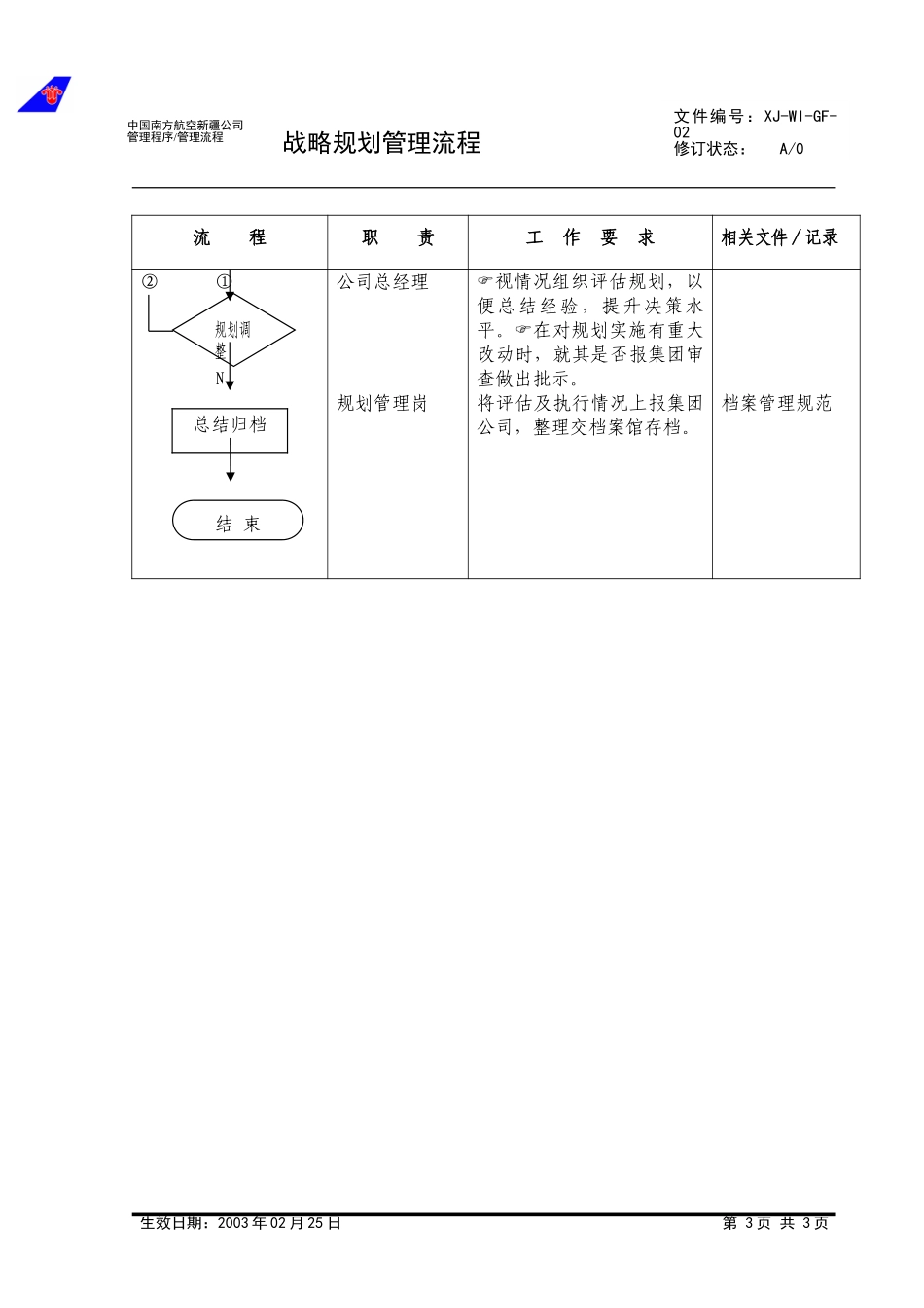 25战略规划管理流程（修订）.doc_第3页