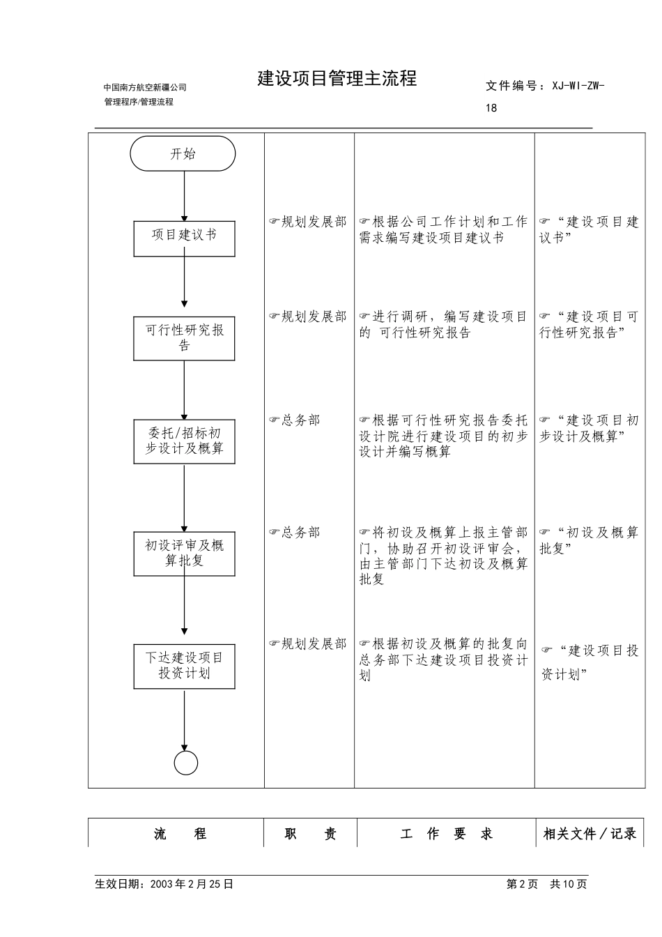 27建设项目管理主流程.doc_第2页