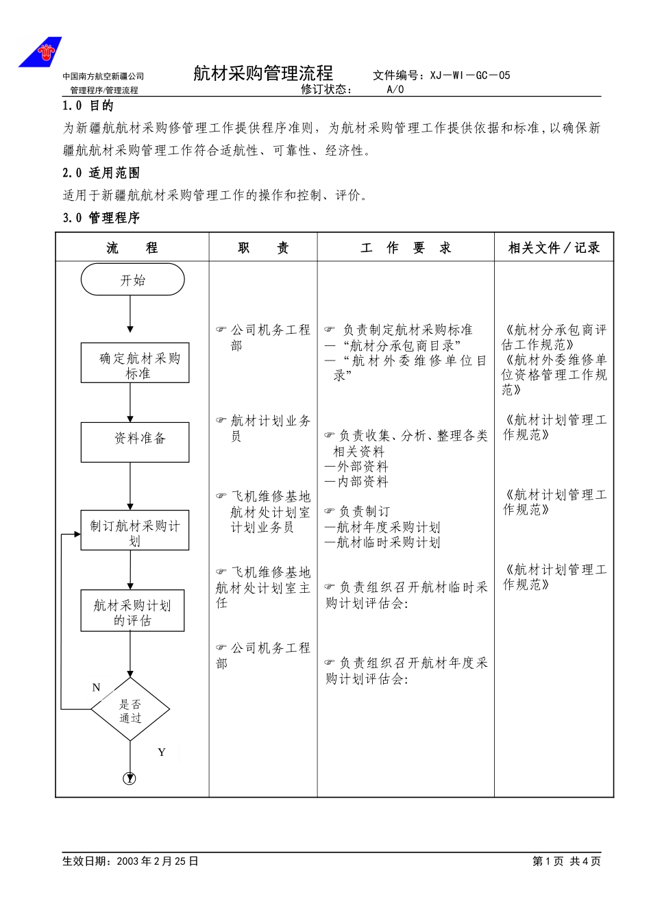 28航材采购管理流程.doc_第1页