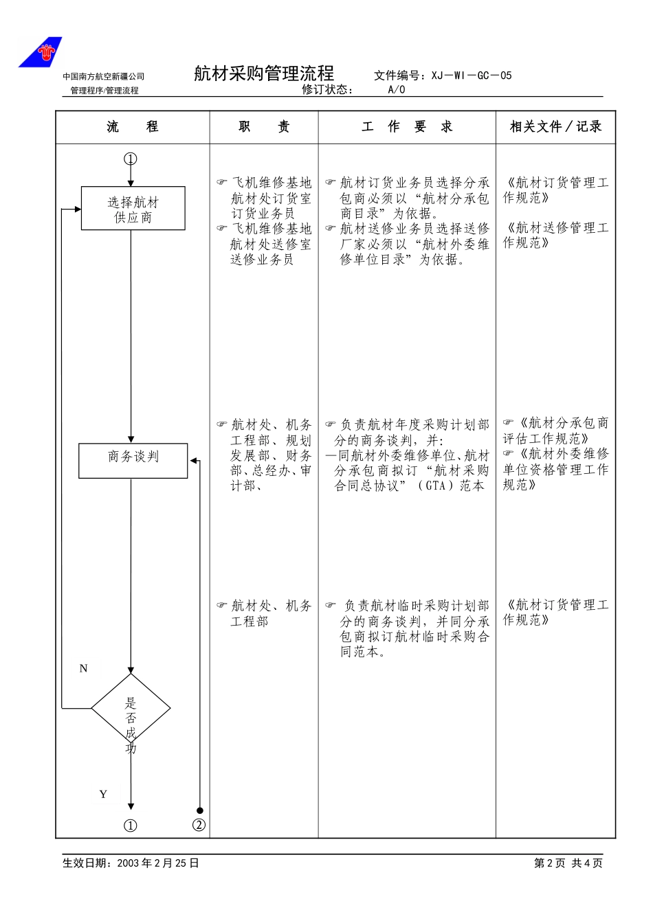 28航材采购管理流程.doc_第2页