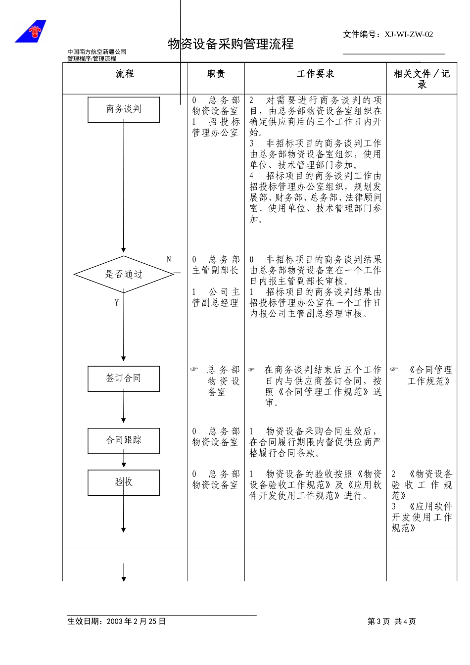 29物资设备采购管理流程.doc_第3页