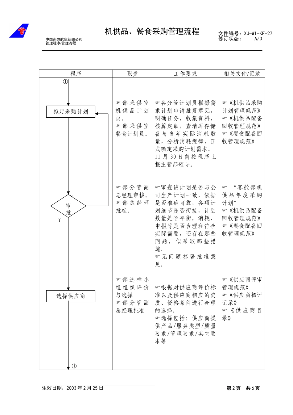 30机供品、餐食采购管理流程.doc_第2页