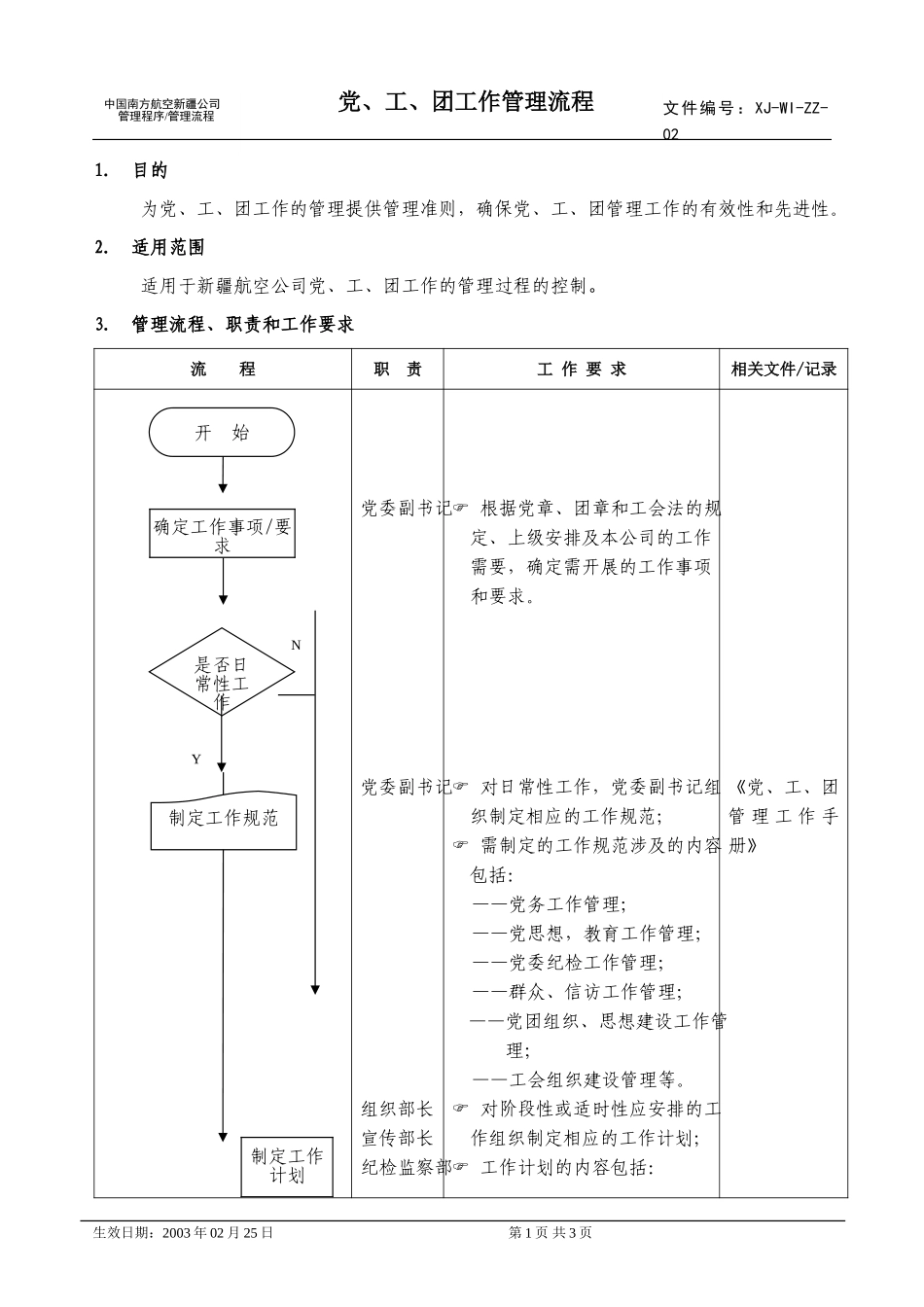 32党、工、团工作管理流程.doc_第1页