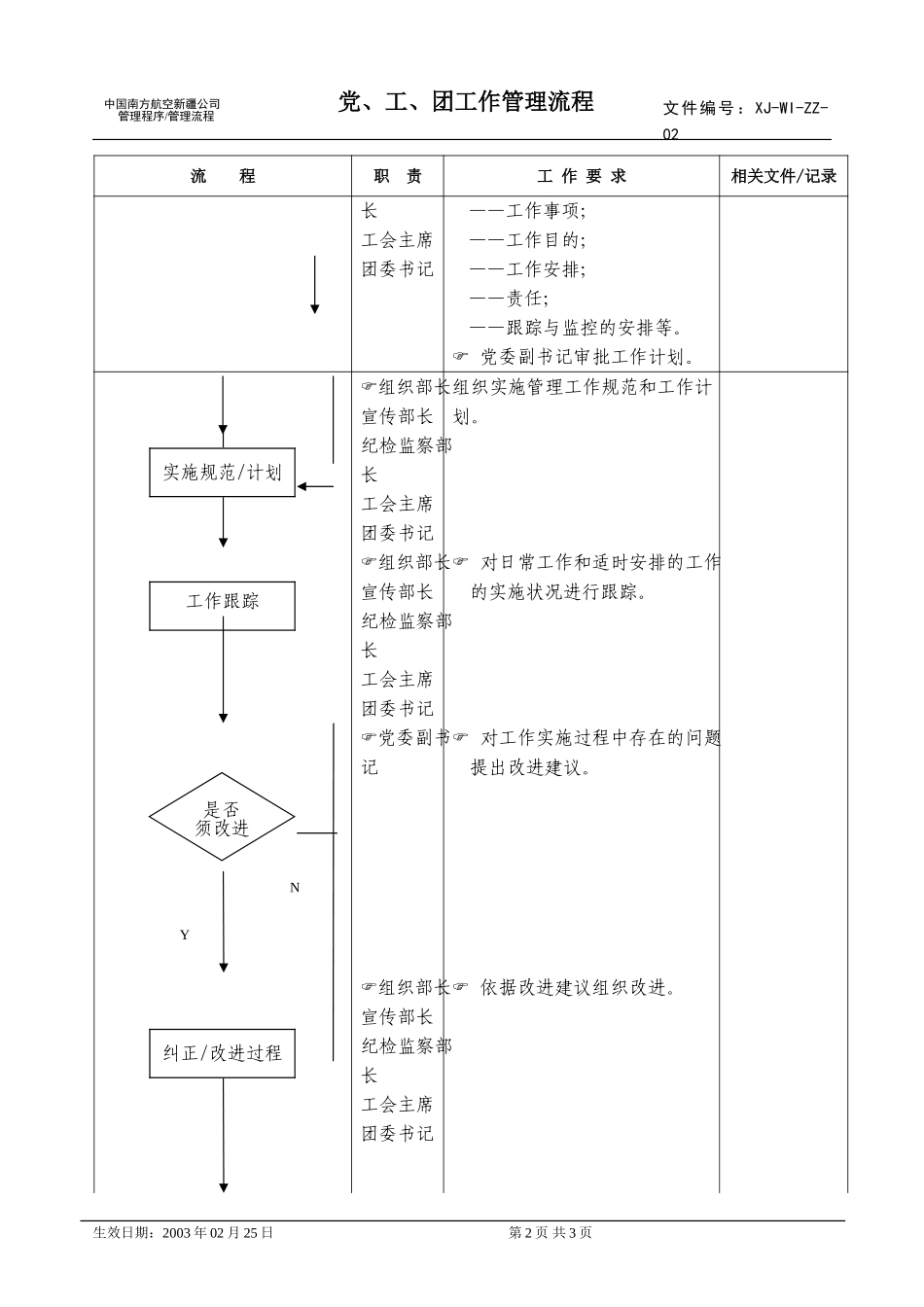 32党、工、团工作管理流程.doc_第2页