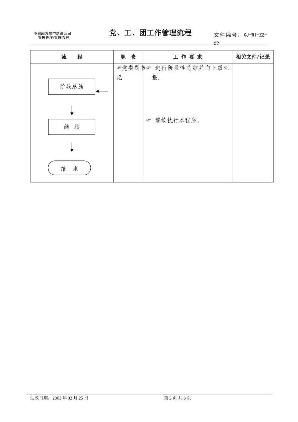 32党、工、团工作管理流程.doc_第3页
