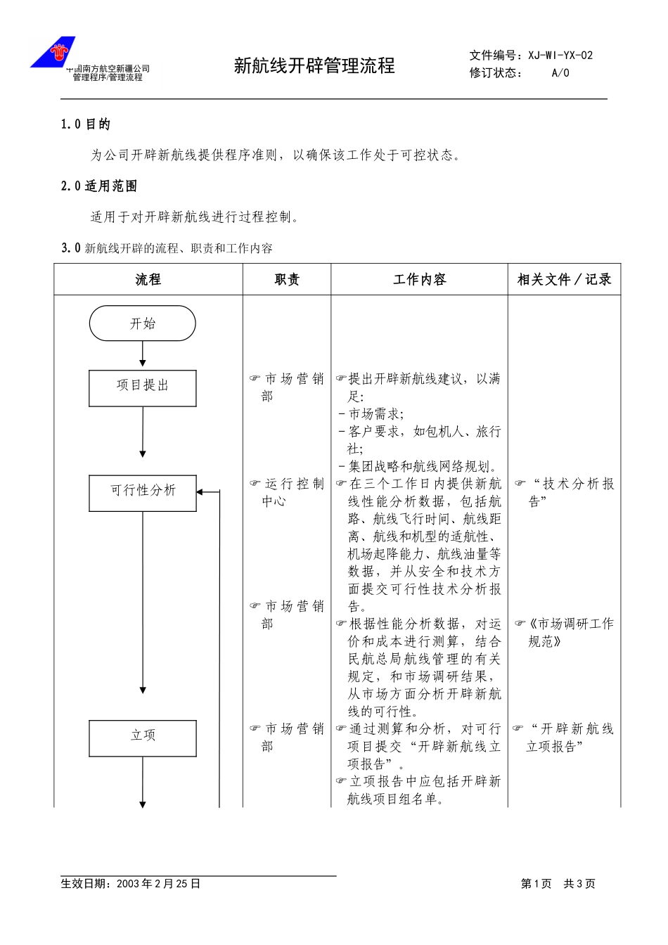 33新航线开辟管理流程.doc_第1页