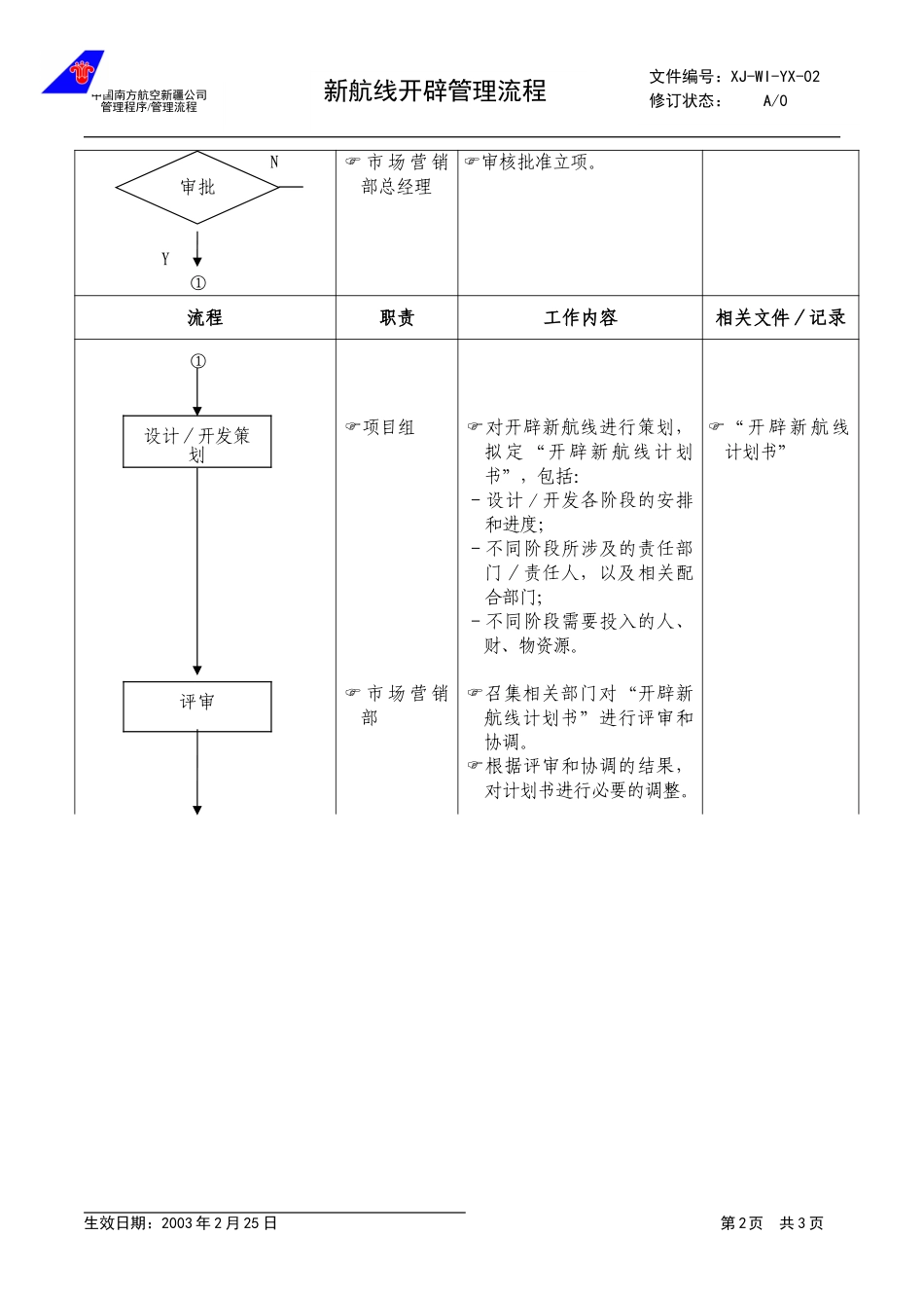 33新航线开辟管理流程.doc_第2页