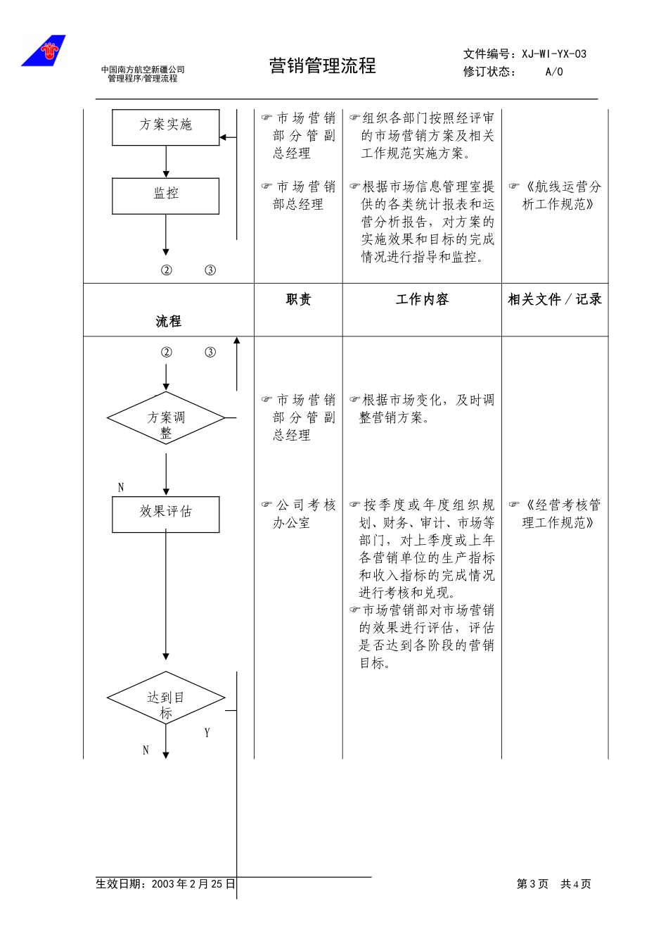 34营销管理流程.doc_第3页