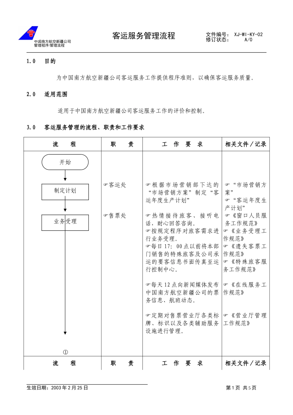 35客运服务管理流程.doc_第1页
