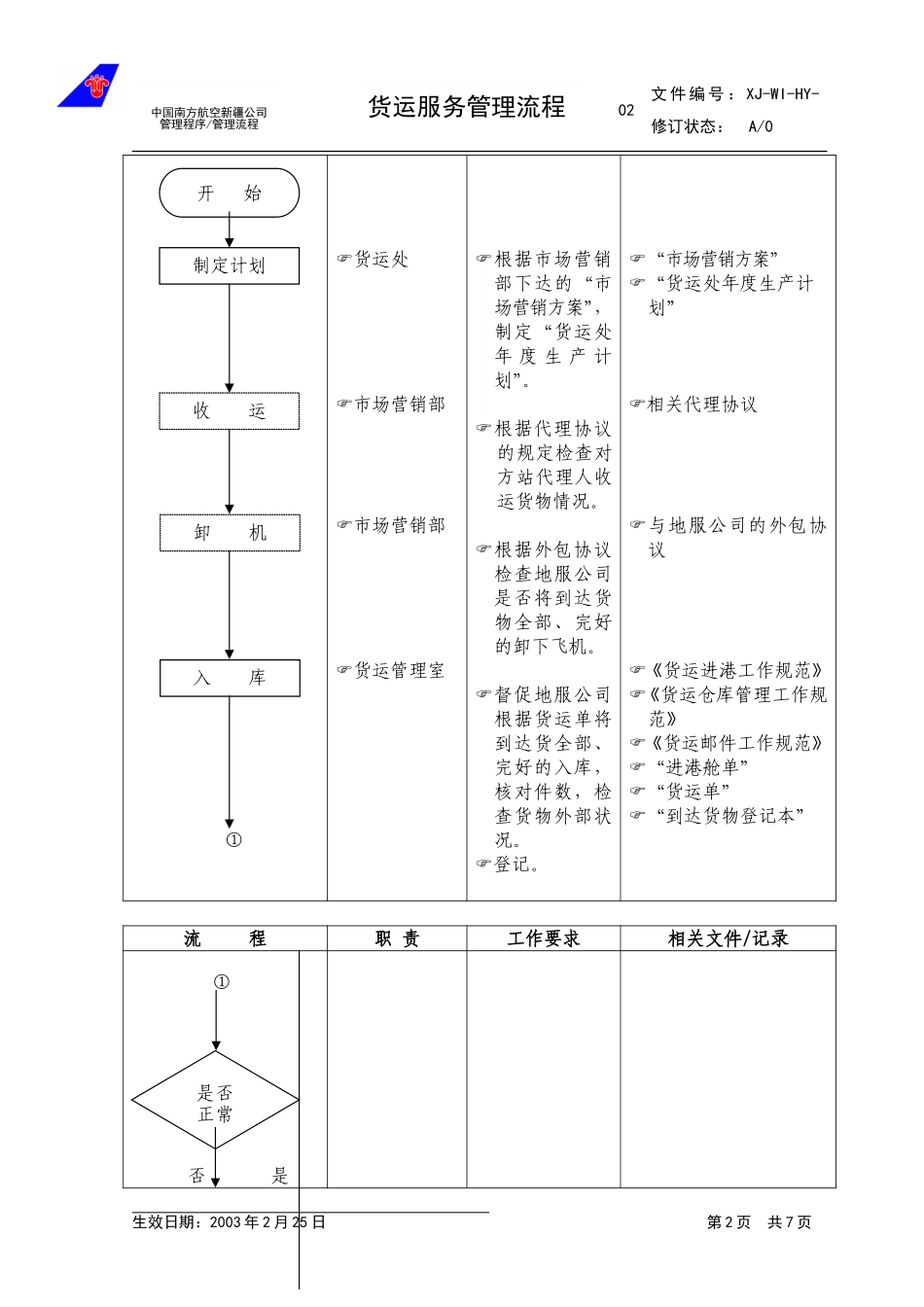 36货运服务管理流程.doc_第2页
