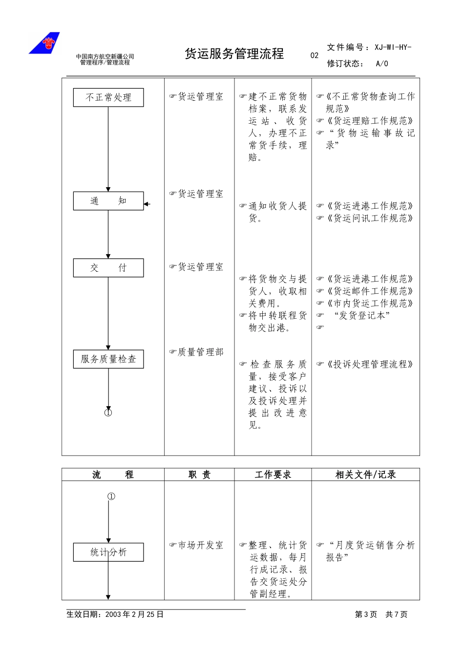 36货运服务管理流程.doc_第3页