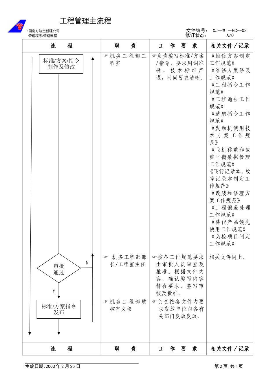 37工程管理.doc_第2页