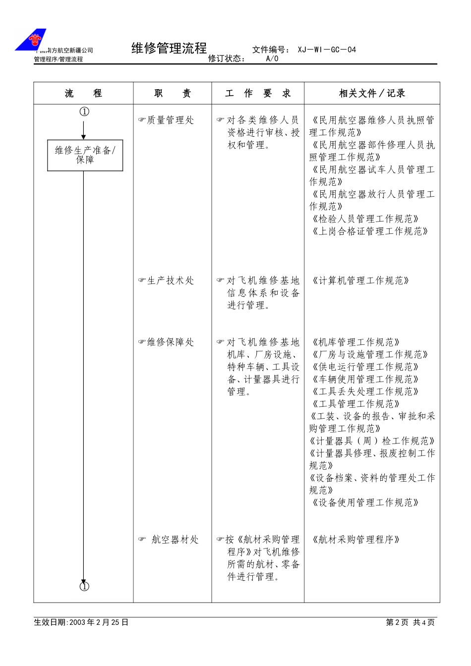 38维修管理主流程.doc_第2页