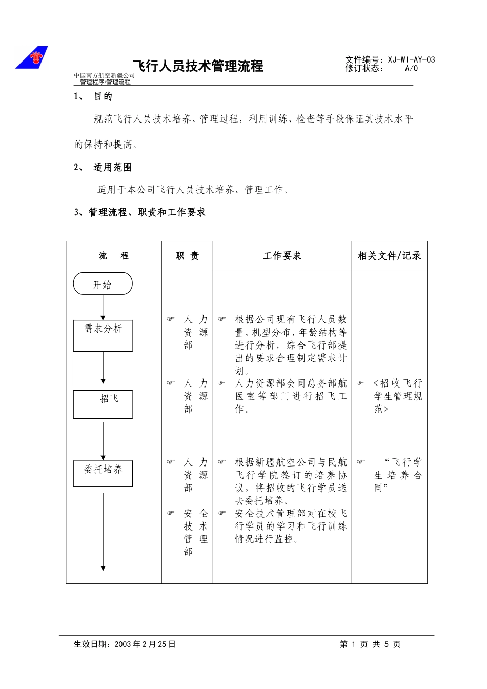 39飞行人员技术管理流程.doc_第1页