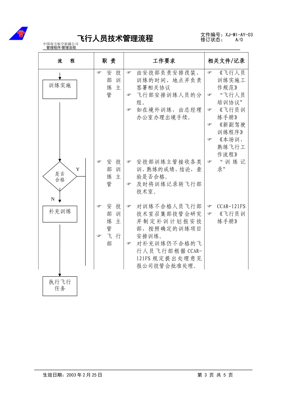 39飞行人员技术管理流程.doc_第3页