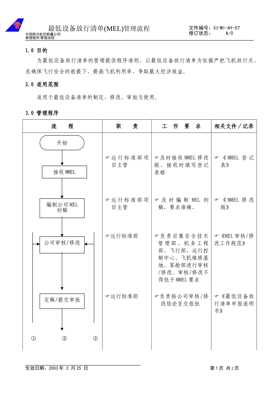 40最低设备放行清单(MEL)管理流程.doc_第1页