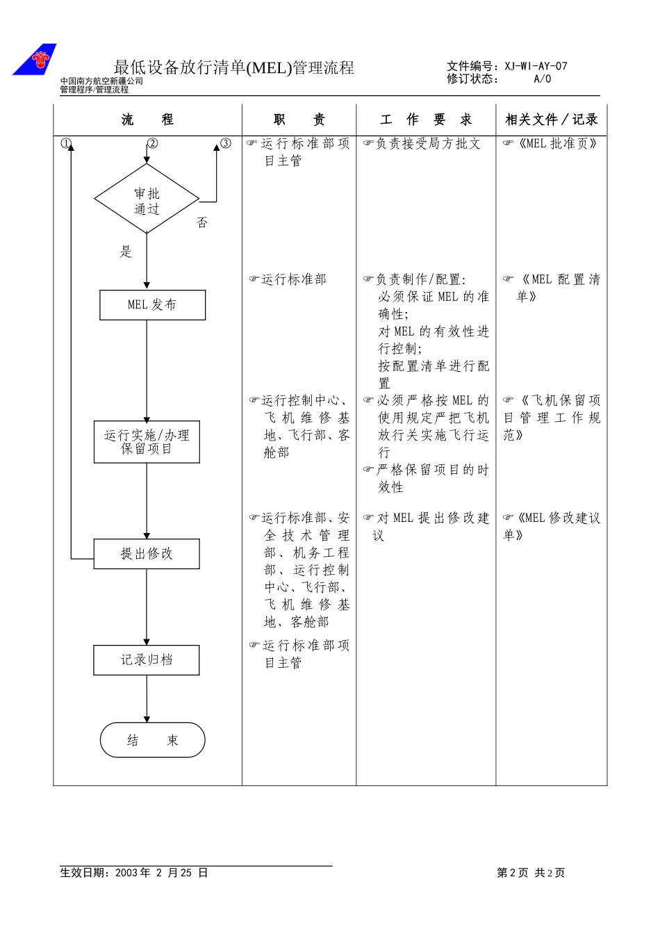 40最低设备放行清单(MEL)管理流程.doc_第2页