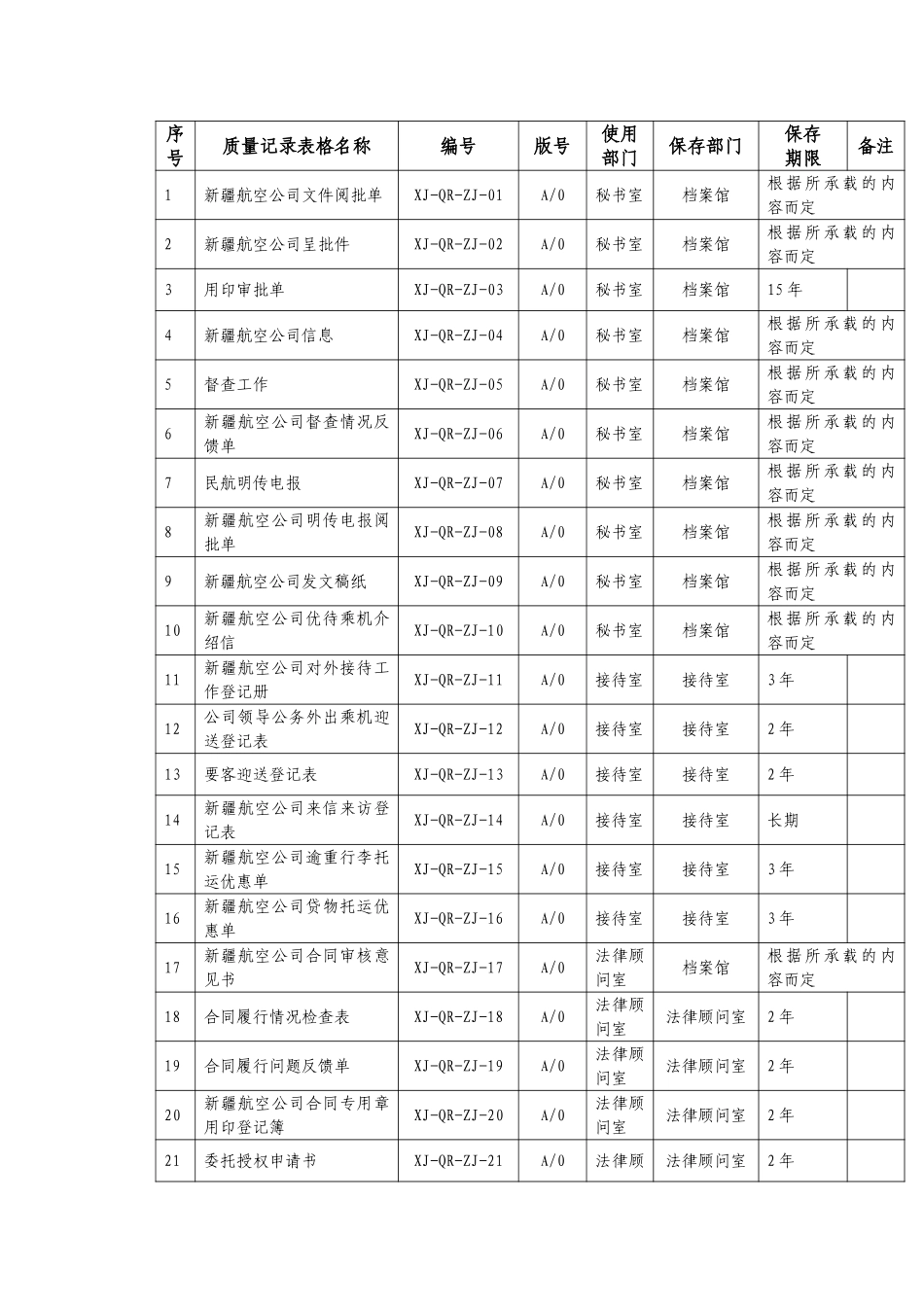 22表格目录.doc_第1页