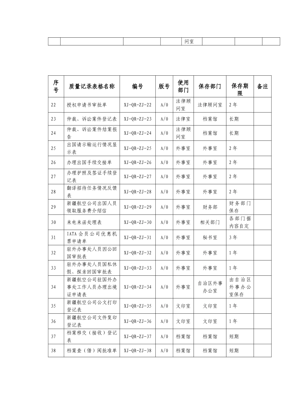 22表格目录.doc_第2页