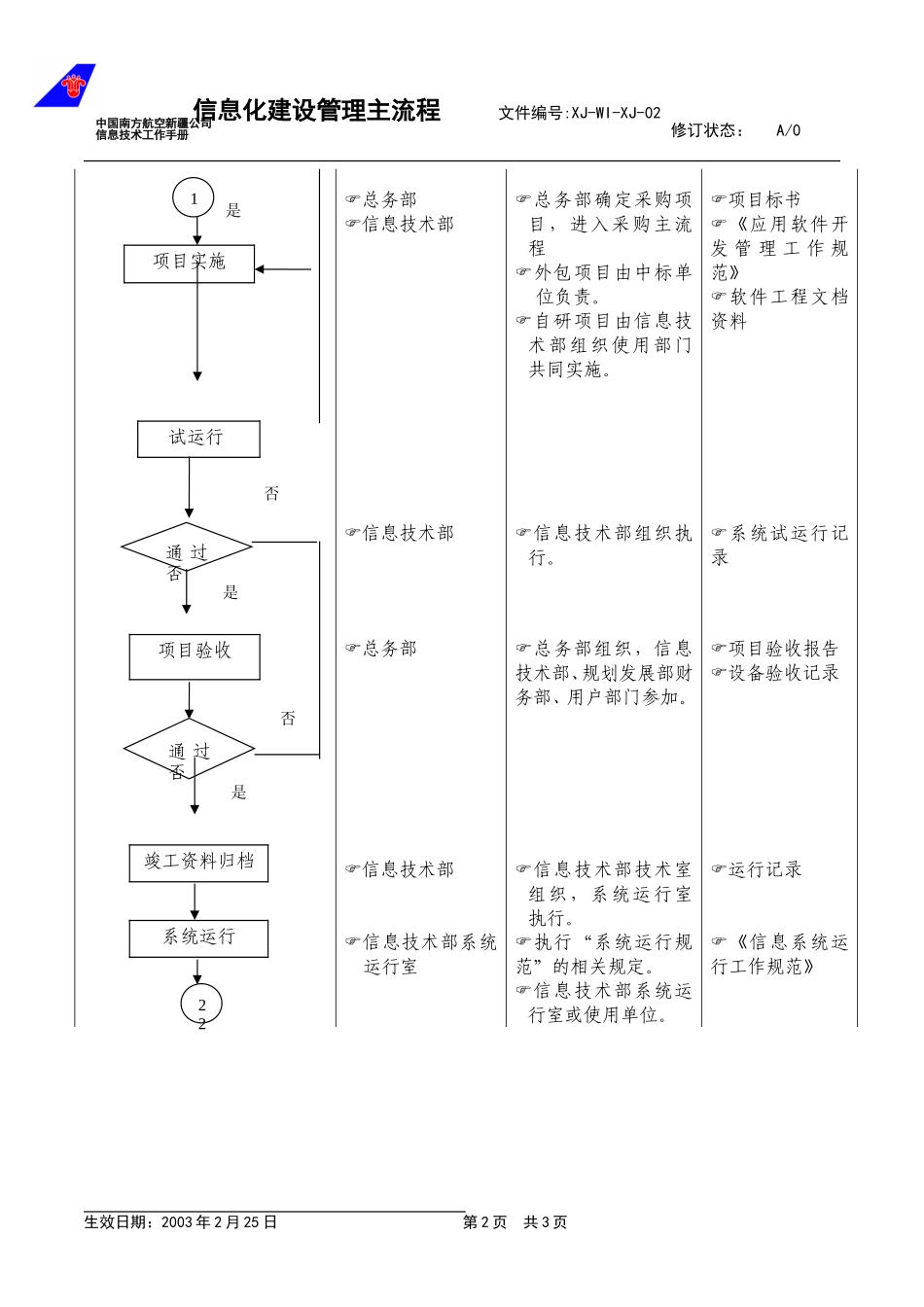 02主流程.doc_第2页