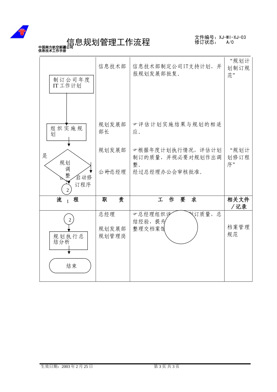 03信息工作规划规范.doc_第3页