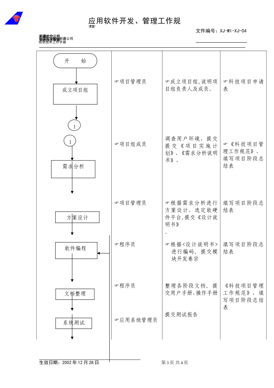 04应用软件管理规范.doc_第3页