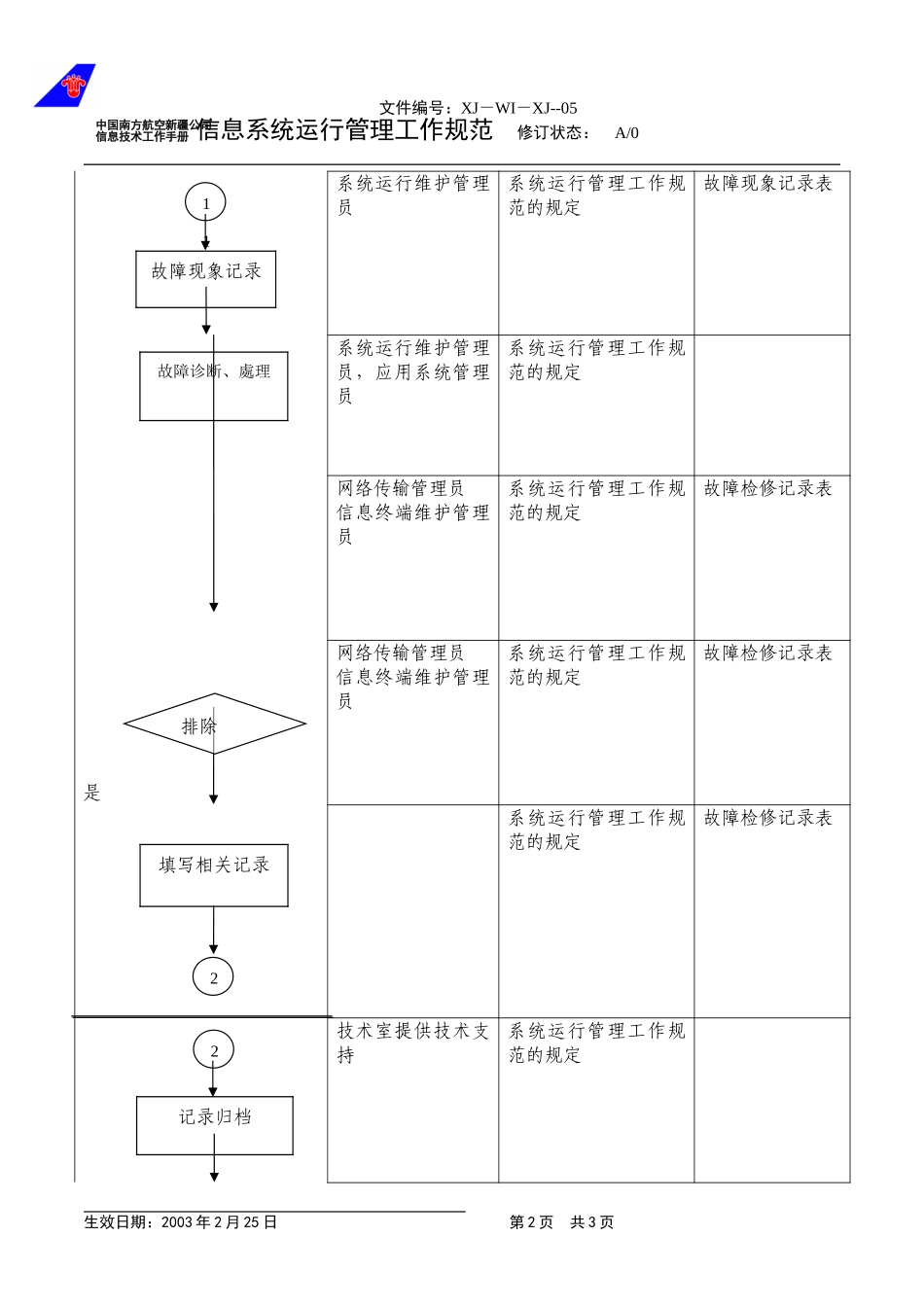 05系统运行管理工作规范.doc_第2页