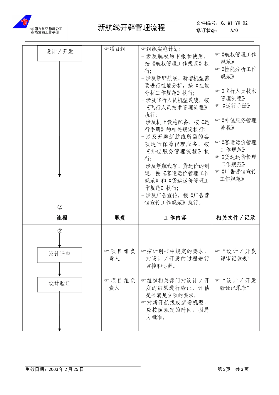 2.0新航线开辟管理流程.doc_第3页