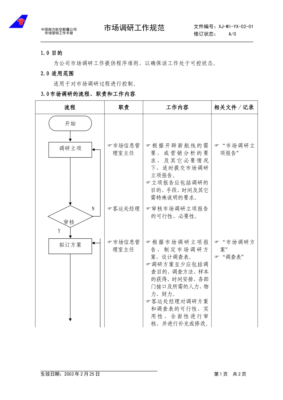 2.1市场调研工作规范.doc_第1页