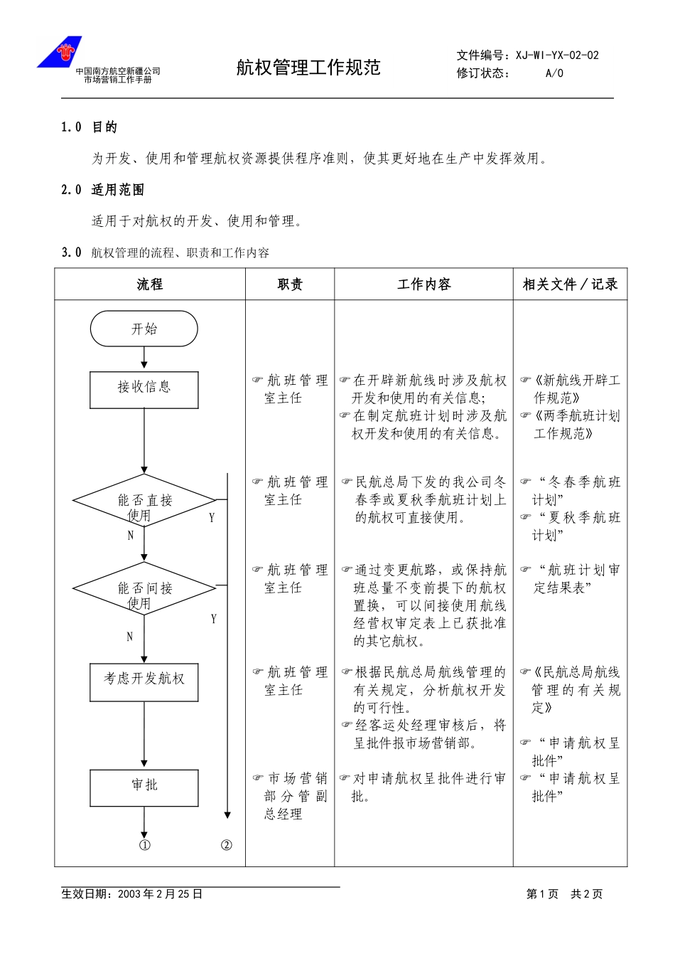 2.2航权管理工作规范.doc_第1页