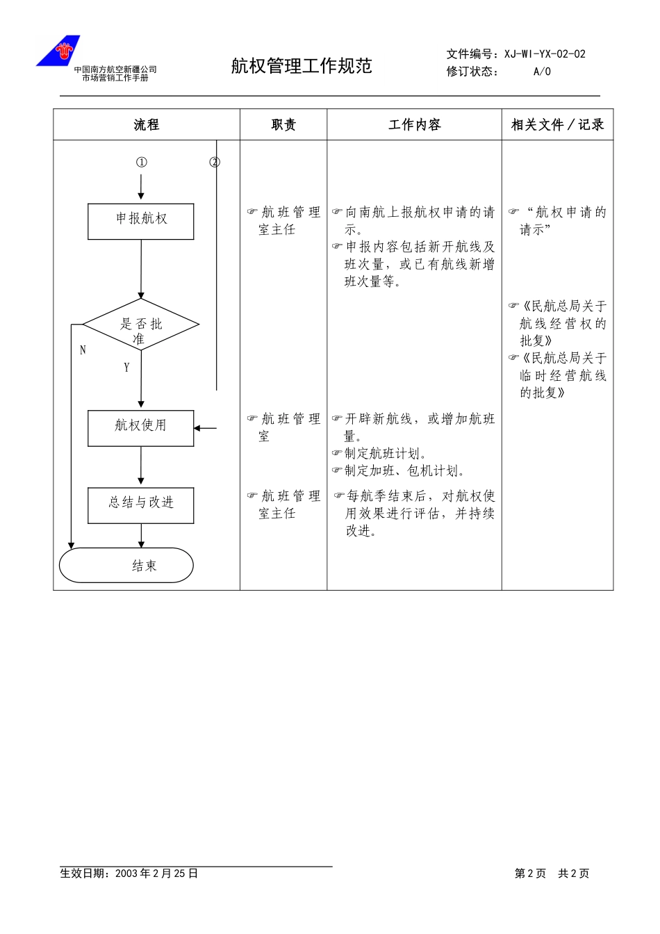 2.2航权管理工作规范.doc_第2页
