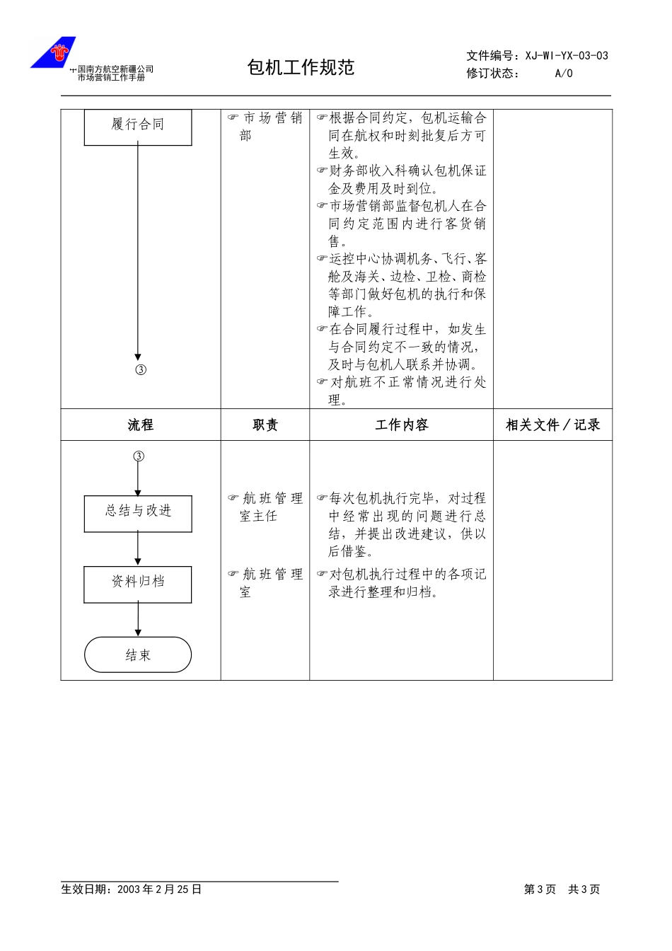 3.3包机工作规范.doc_第3页