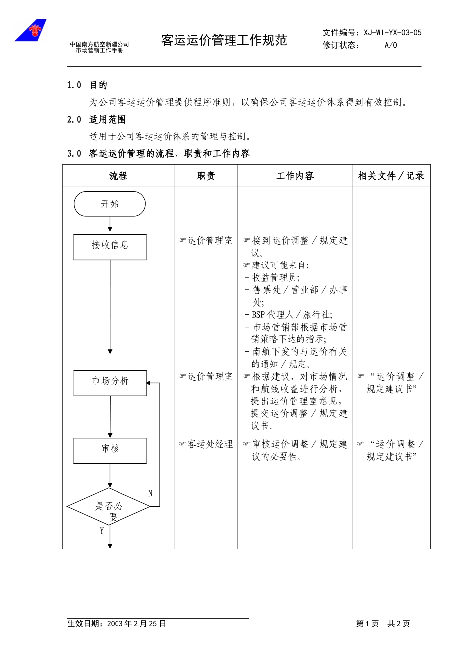 3.5运价管理工作规范.doc_第1页