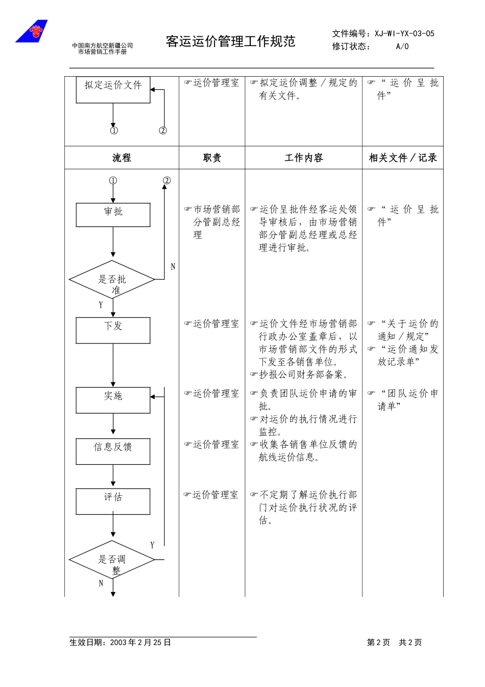 3.5运价管理工作规范.doc_第2页