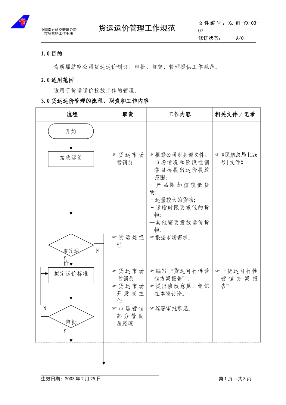 3.7货运运价投放管理工作规范.doc_第1页